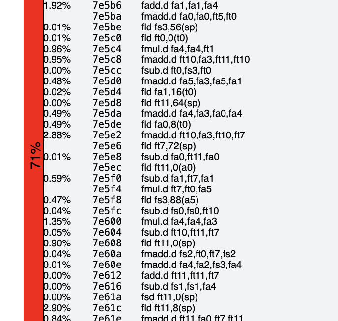 A hot block in the profile for GCC's 508.namd_r