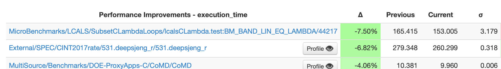 Screenshot of LNT showing a 6.82% improvement on 531.deepsjeng_r