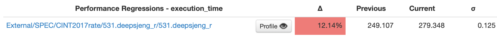Screenshot of LNT showing the 531.deepsjeng_r benchmark being 12.14% slower on Clang vs GCC